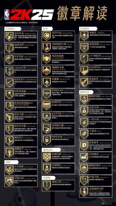 《NBA2K17》徽章速刷攻略!揭秘高效刷徽章技巧,速来学习! 《NBA2K17》徽章速刷攻略!揭秘高效刷徽章技巧,速来学习!