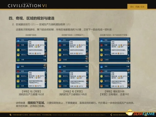 《文明6》区块加成揭秘！计算方法大揭秘，点击解锁攻略！
