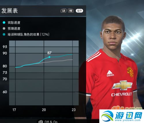 《PES2017》锋线奇才揭秘:谁是最佳CF球员? 《PES2017》锋线奇才揭秘:谁是最佳CF球员?