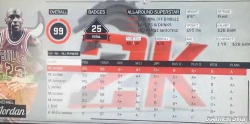 《NBA2K17》面补ID揭秘:隐藏编号大揭秘,你找到你的专属ID了吗? 《NBA2K17》面补ID揭秘:隐藏编号大揭秘,你找到你的专属ID了吗?