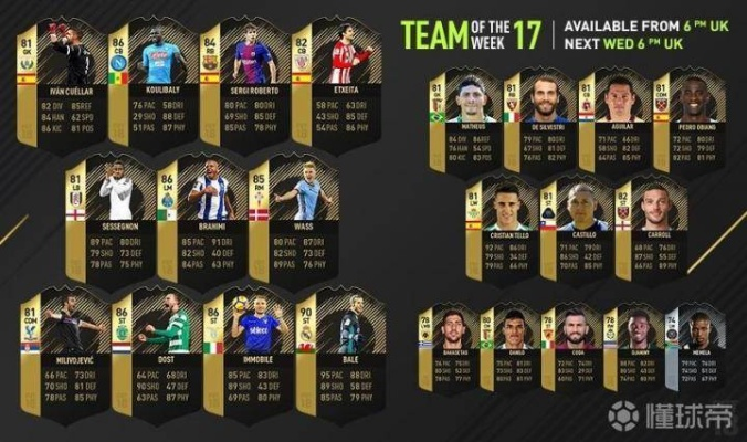 FIFA17首周最佳阵容揭秘：卡瓦尼、德布劳内领衔，谁将脱颖而出？