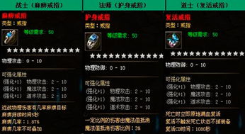 《狂战传说》全装备戒指获取秘籍!属性解析+通用装备速成攻略 《狂战传说》全装备戒指获取秘籍!属性解析+通用装备速成攻略