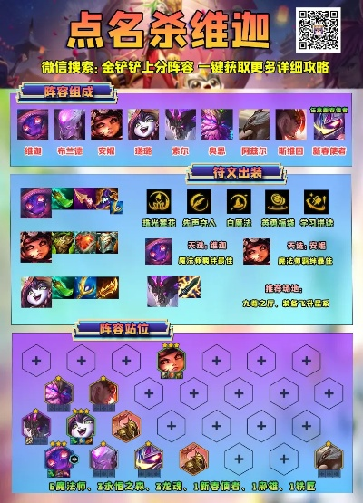 金铲铲之战新版本“厄运小法”BOSS揭秘!800分王者实测,T0强度弯刀狗望尘莫及! 金铲铲之战新版本“厄运小法”BOSS揭秘!800分王者实测,T0强度弯刀狗望尘莫及!