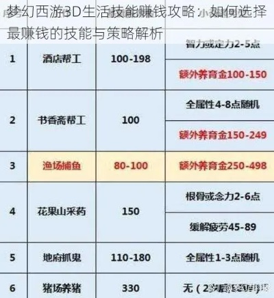 《幻想生活i速刷秘籍!揭秘高效赚钱技巧》 《幻想生活i速刷秘籍!揭秘高效赚钱技巧》