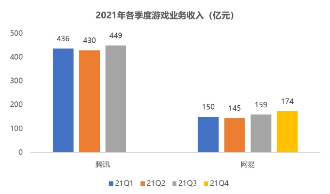 腾讯独家首发!全球热游赛道,揭秘腾讯新霸主! 腾讯独家首发!全球热游赛道,揭秘腾讯新霸主!
