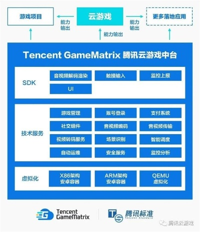 腾讯独家首发!全球热游赛道,揭秘腾讯新霸主! 腾讯独家首发!全球热游赛道,揭秘腾讯新霸主!