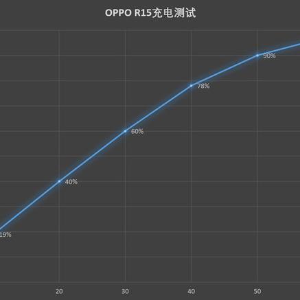 《揭秘异形工厂：常量信号与逻辑门背后的秘密》
