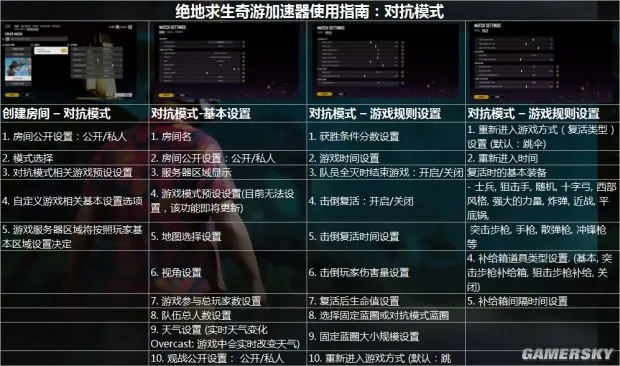 《绝地求生》自定义模式设置攻略：快速入门技巧揭秘！