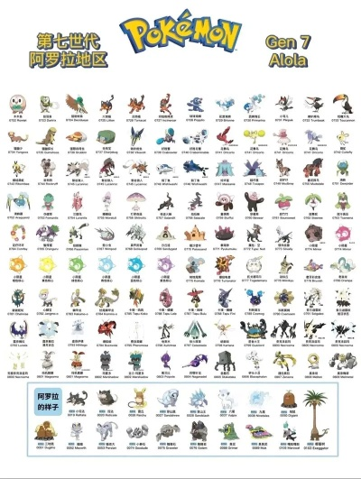 《揭秘宝可梦技能!全宝可梦技能库大公开,速来一探究竟》 《揭秘宝可梦技能!全宝可梦技能库大公开,速来一探究竟》