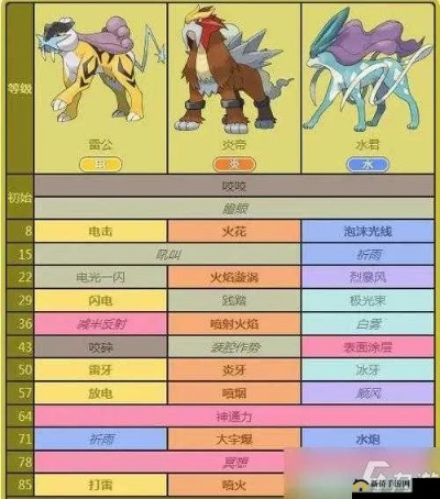 《口袋妖怪日月》全球活动攻略:独家参与秘籍大揭秘! 《口袋妖怪日月》全球活动攻略:独家参与秘籍大揭秘!