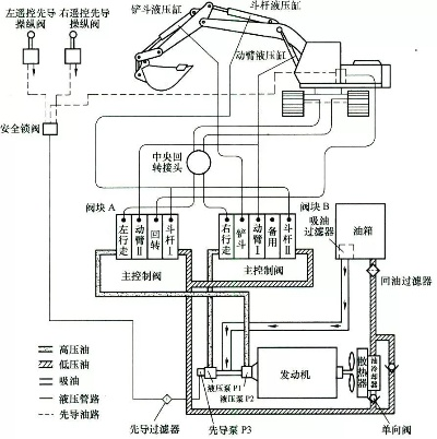 挖掘机全流程揭秘！独家攻略，一学就会！