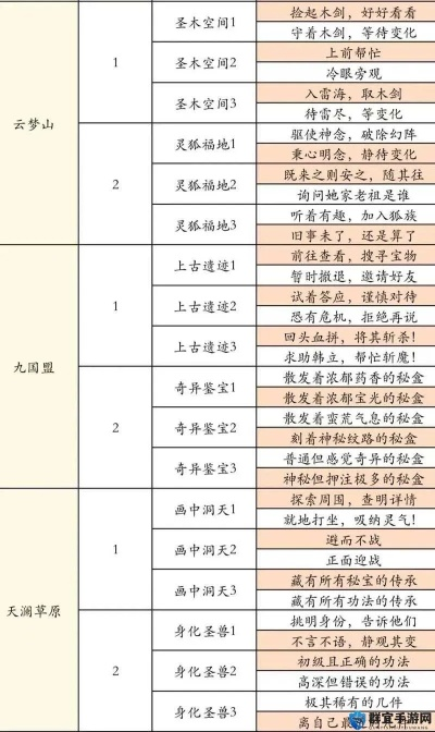 《凡人修仙传》攻略速成！组队速攻，揭秘隐藏技巧！