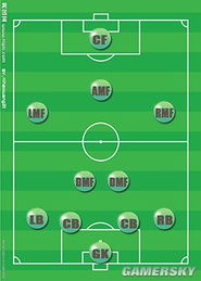 《实况足球2014》战术秘籍:组合设置大揭秘,解锁胜利之道! 《实况足球2014》战术秘籍:组合设置大揭秘,解锁胜利之道!