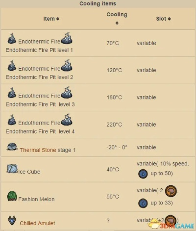《饥荒》夏日求生秘籍:夏季生存大揭秘! 《饥荒》夏日求生秘籍:夏季生存大揭秘!