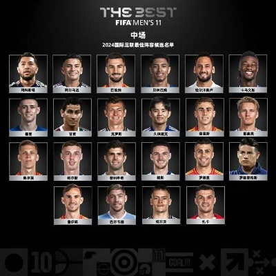 FIFA16第30周最佳阵容揭秘:卡卡、佩德罗领衔,谁将脱颖而出? FIFA16第30周最佳阵容揭秘:卡卡、佩德罗领衔,谁将脱颖而出?