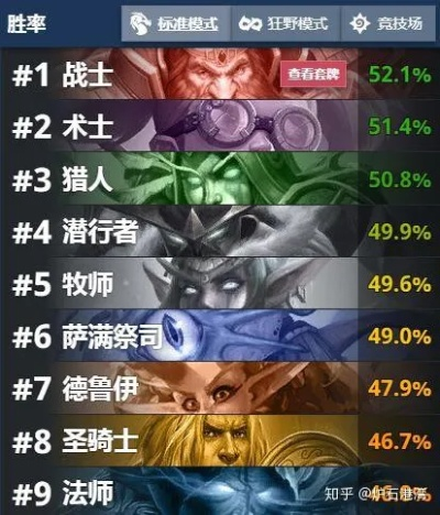 《炉石传说》6月国服上分秘籍!独家卡组曝光,速来学习! 《炉石传说》6月国服上分秘籍!独家卡组曝光,速来学习!