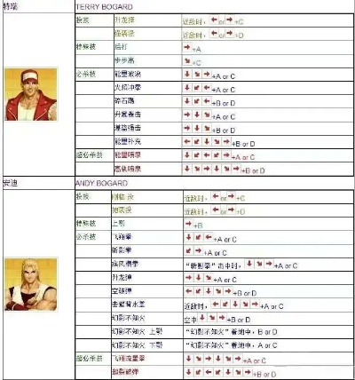 《拳皇13》官方出招表揭秘:隐藏技能大曝光! 《拳皇13》官方出招表揭秘:隐藏技能大曝光!