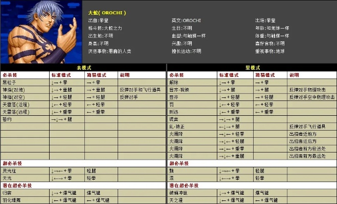 《拳皇13》官方出招表揭秘:隐藏技能大曝光! 《拳皇13》官方出招表揭秘:隐藏技能大曝光!