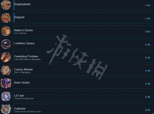 《莱恩岛生存秘籍:防具图鉴大揭秘,效果与获取攻略》 《莱恩岛生存秘籍:防具图鉴大揭秘,效果与获取攻略》