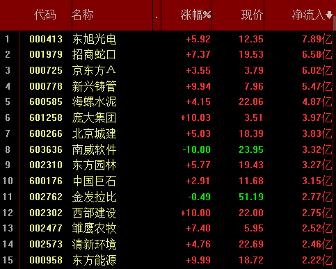 新区冲榜风云！揭秘活动等级排名大揭秘！