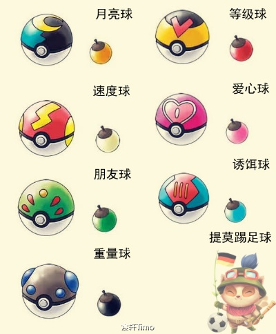 《口袋妖怪日月》柑果球隐藏位置大揭秘!速来一探究竟! 《口袋妖怪日月》柑果球隐藏位置大揭秘!速来一探究竟!