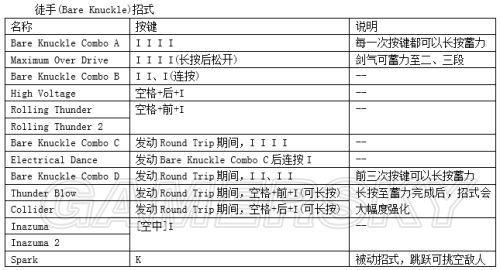 《鬼泣4》键盘出招表大揭秘！独家攻略，轻松上分！