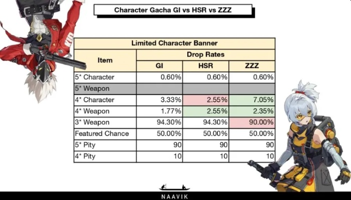 《绝区零》2.0菲林统计揭秘：2.0上半抽卡量惊人！