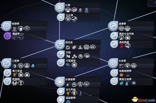 《太空文明探秘:上手体验图文解析+系统大揭秘!》 《太空文明探秘:上手体验图文解析+系统大揭秘!》