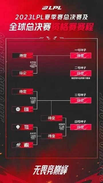 《2025LPL淘汰赛6月9日首发名单揭晓！揭秘神秘阵容！》
