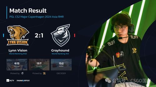 中国CS战队LVG逆袭!时隔7年再战Major 16强,悬念重重! 中国CS战队LVG逆袭!时隔7年再战Major 16强,悬念重重!