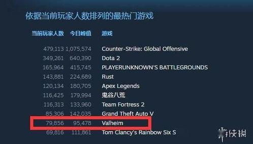 《剑星》GTX 1060畅玩体验,优化好评如潮! 《剑星》GTX 1060畅玩体验,优化好评如潮!