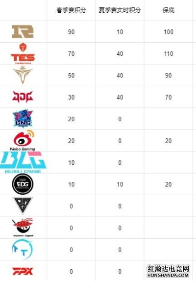 2025LPL战队S赛积分榜:实时排名大揭秘! 2025LPL战队S赛积分榜:实时排名大揭秘!
