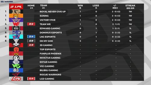 2025LPL战队S赛积分规则揭秘:全面解析新规! 2025LPL战队S赛积分规则揭秘:全面解析新规!