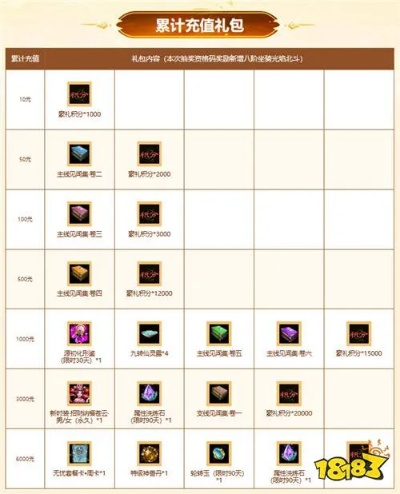 剑星豪华版奖励攻略：Nikkie教你轻松领取！