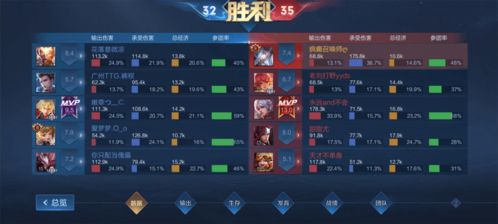 《1999续航队阵容攻略:常规输出搭配秘籍》 《1999续航队阵容攻略:常规输出搭配秘籍》