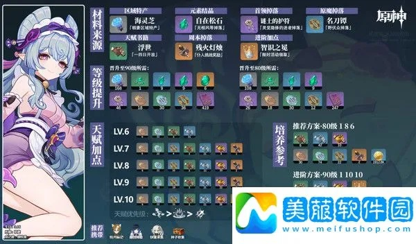 《原神》突破材料速查！梦见月瑞希突破必备清单