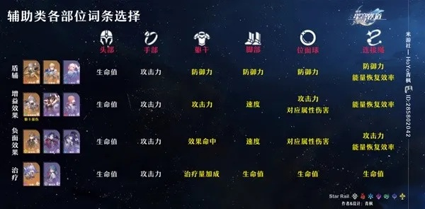 崩坏星穹铁道Saber遗器选择攻略：最强搭配揭秘