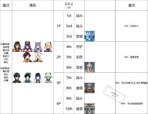 《原神》幻想剧诗第6期攻略:低配阵容高效打法揭秘 《原神》幻想剧诗第6期攻略:低配阵容高效打法揭秘