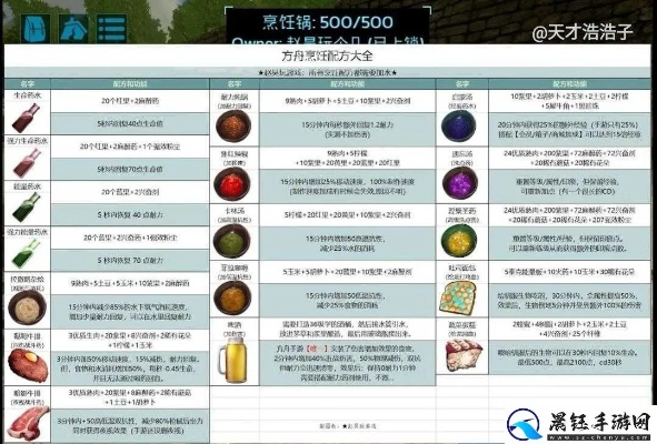 《多重人生攻略大全》:全任务解析+资源攻略速查 《多重人生攻略大全》:全任务解析+资源攻略速查