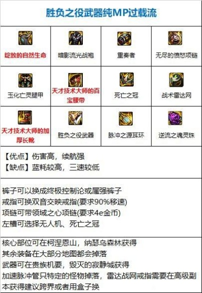 DNF协战师115毕业神装攻略：装备/加点/打造全解析