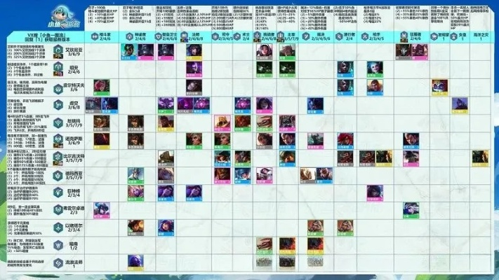 《云顶之弈》六大家族彩蛋揭秘:隐藏超强阵容曝光 《云顶之弈》六大家族彩蛋揭秘:隐藏超强阵容曝光