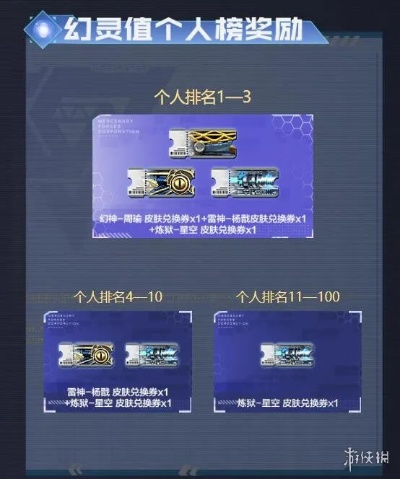 《幻神2025》抽奖狂欢,独家入口限时开启! 《幻神2025》抽奖狂欢,独家入口限时开启!