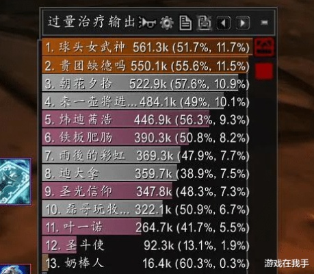 魔兽世界全职业一键辅助实测:3职业轻松超神,手操难以匹敌 魔兽世界全职业一键辅助实测:3职业轻松超神,手操难以匹敌