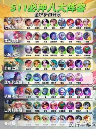 神峰女儿+薪火枪体系:S8中后期五队共存最强阵容揭秘 神峰女儿+薪火枪体系:S8中后期五队共存最强阵容揭秘