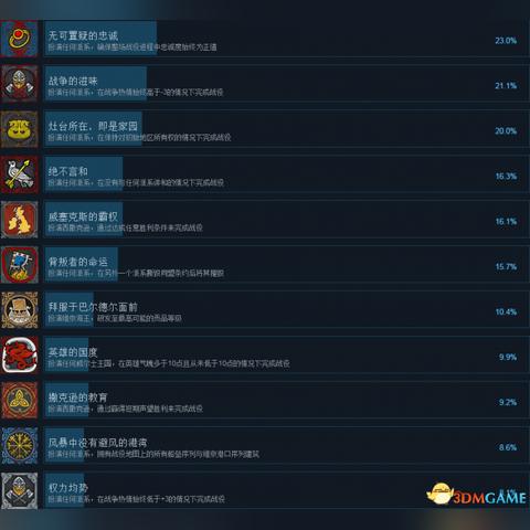 《全面战争传奇不列颠》MOD精选：王座争霸必备攻略