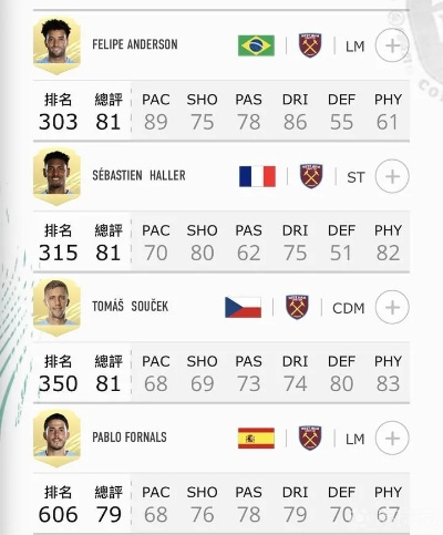 FIFA17球员能力值排行：揭秘顶级球星实力对比