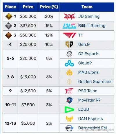 2025MSI战队阵容大揭秘:MSI季中冠军赛参赛名单曝光 2025MSI战队阵容大揭秘:MSI季中冠军赛参赛名单曝光