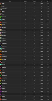 2025年魔兽世界玩一天成本揭秘：收费标准全解析