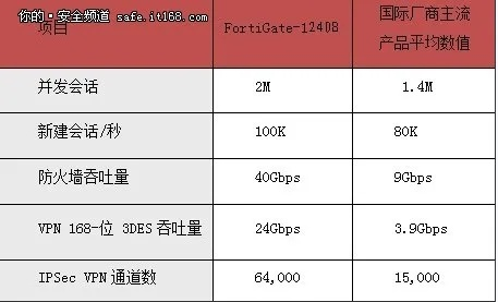 《FBC防火线》配置攻略:不同版本性能对比速览 《FBC防火线》配置攻略:不同版本性能对比速览