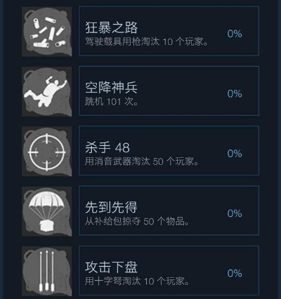《绝地求生》成就速刷攻略：快速解锁技巧揭秘